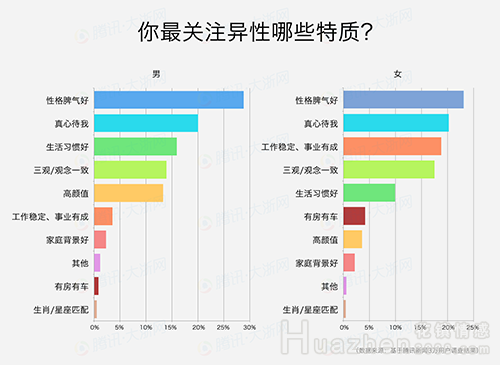 17中国人婚恋观调查报告详细解读当代中国人的婚恋观 花镇情感网