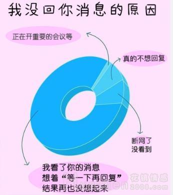他们没回信息是什么原因 无外乎这几种！