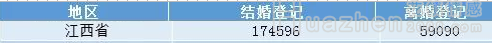 今年最新江西离婚5.9万对，冷暴力如何挽救婚姻