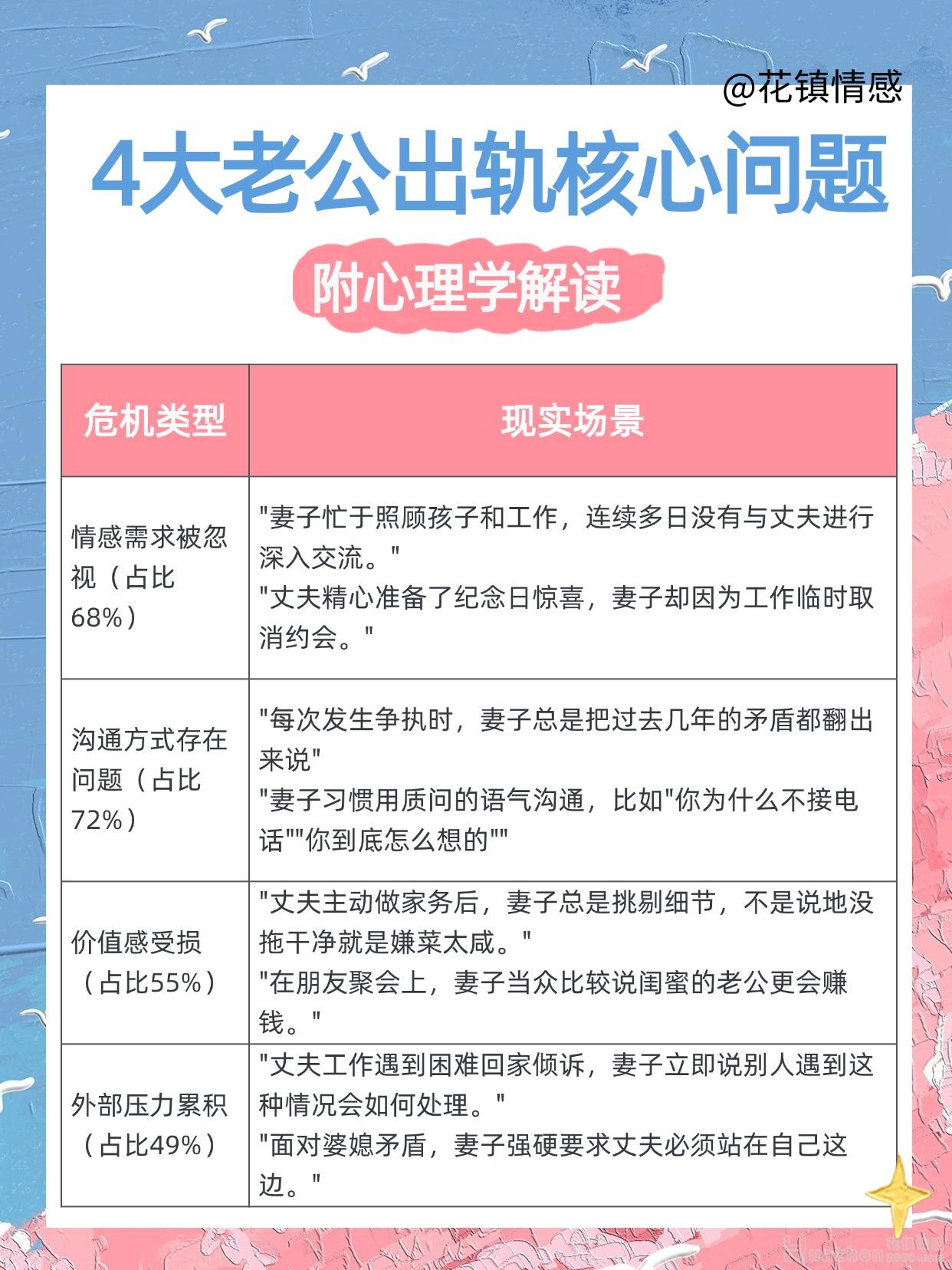 冷暴力婚姻溝通技巧：老公冷戰(zhàn)不溝通怎么挽回