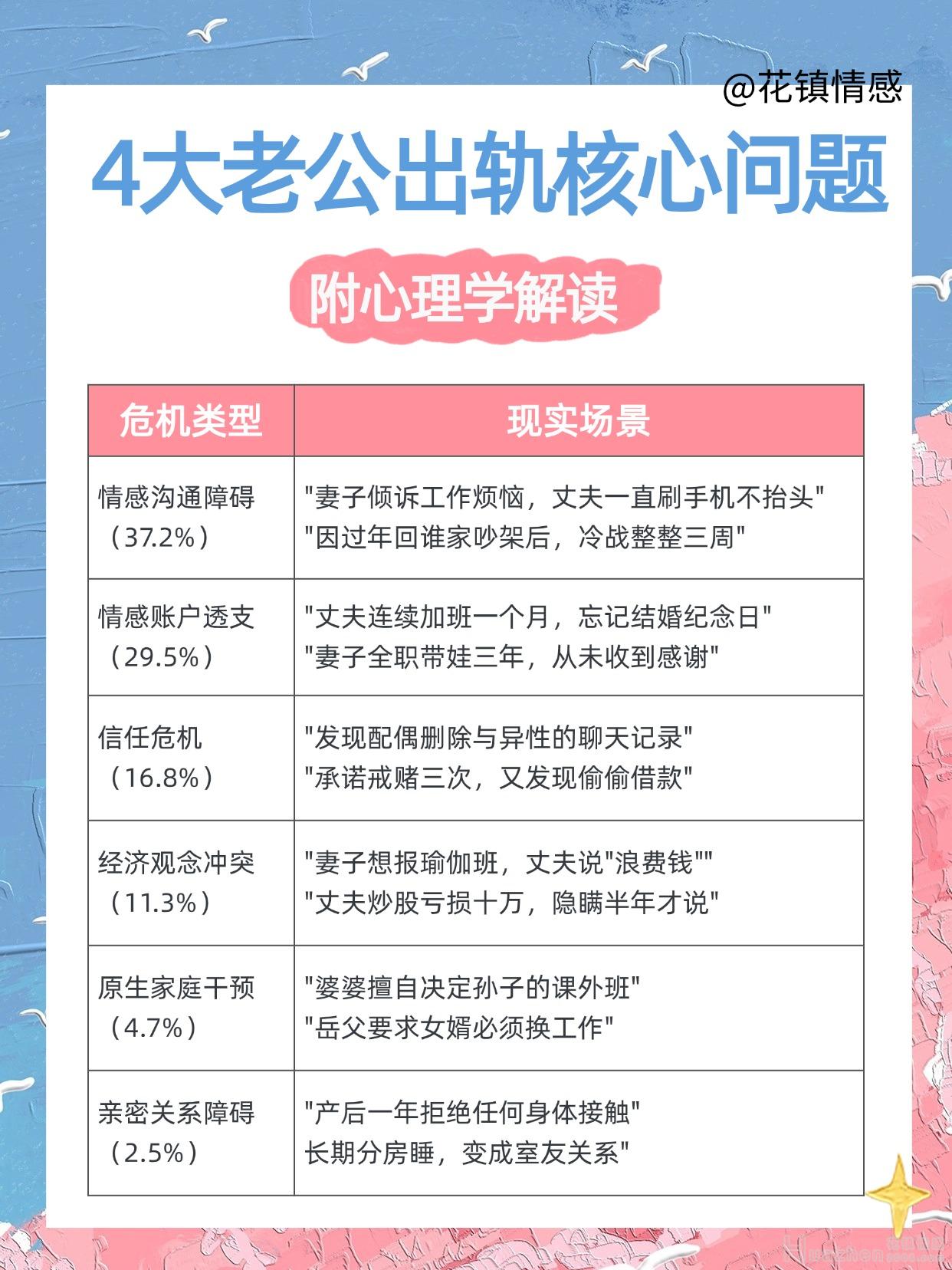婚姻挽回黃金30天技巧，挽回婚姻的最有效方法