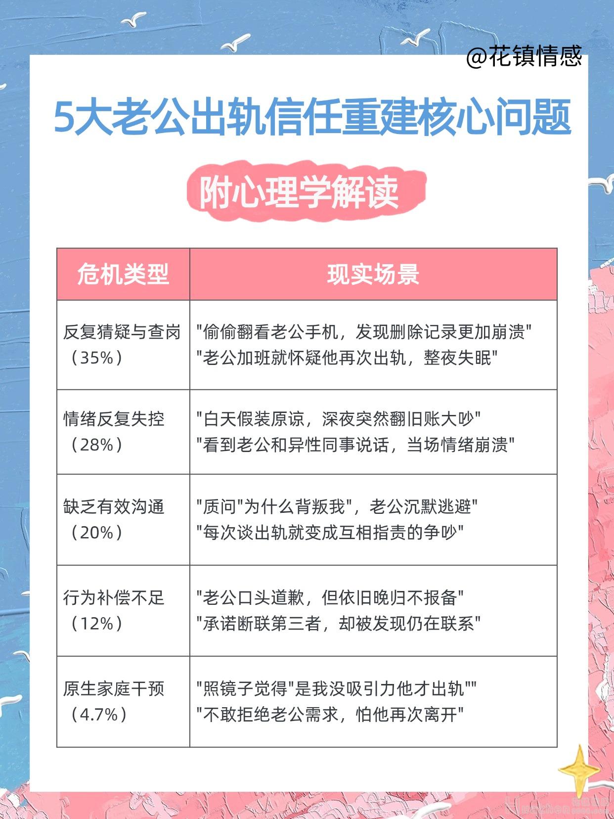 老公出軌后如何重建信任？重建信任的30天計(jì)劃