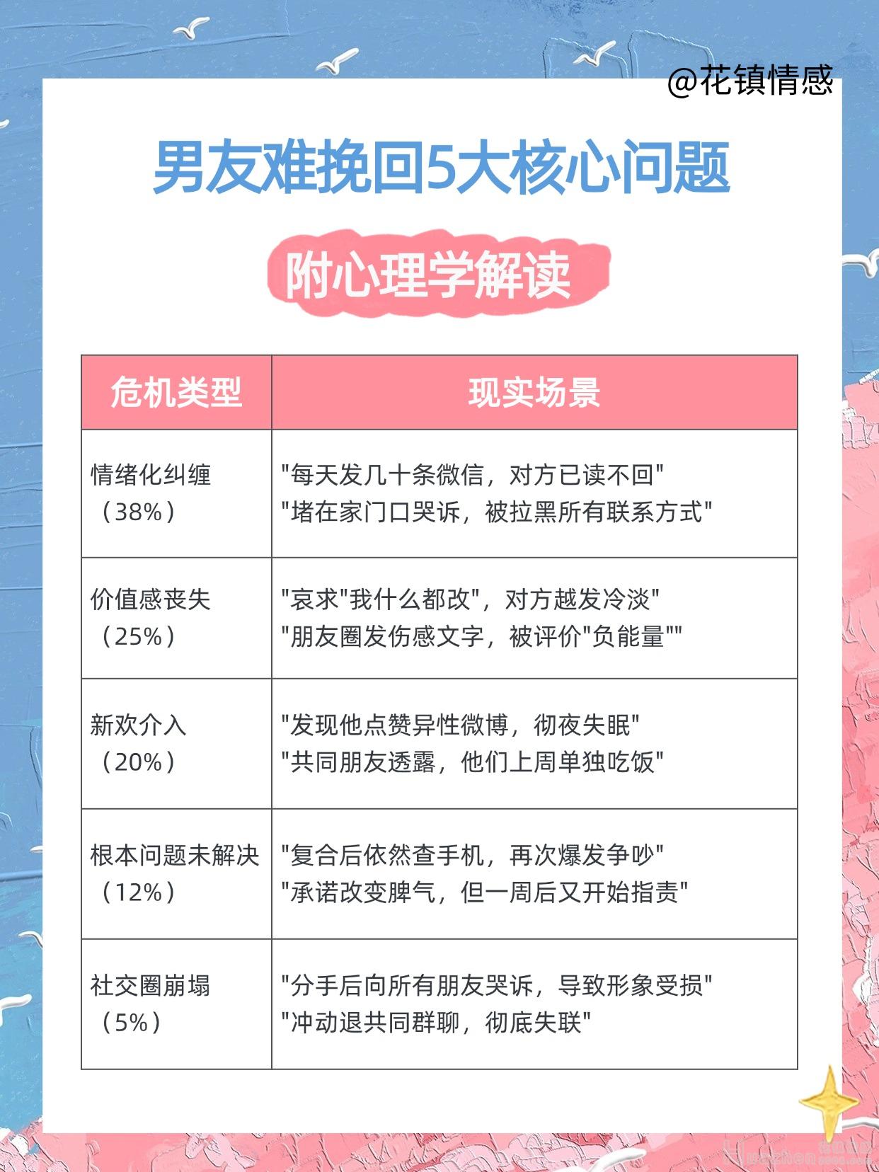 挽回男友的方法：怎么挽回男友？