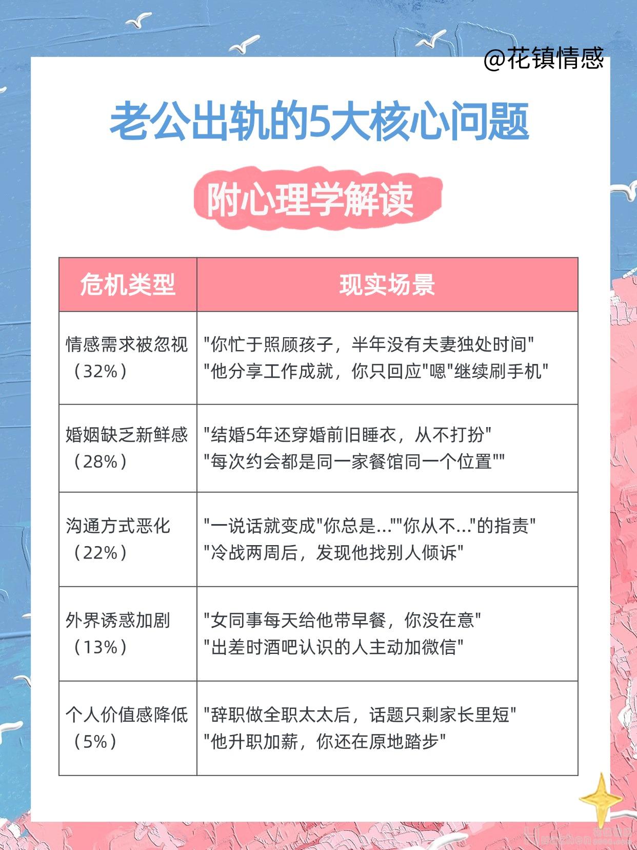 老公出軌很痛苦：成功挽回出軌老公