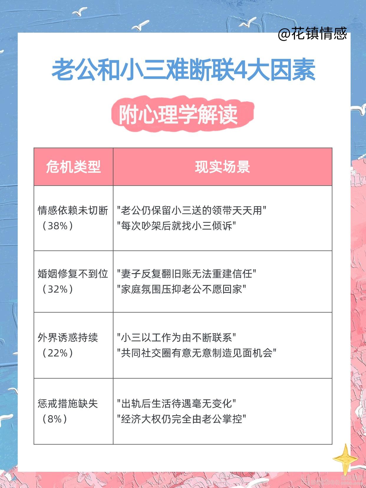 婚姻修復(fù)指南：怎樣讓老公和小三徹底斷聯(lián)？