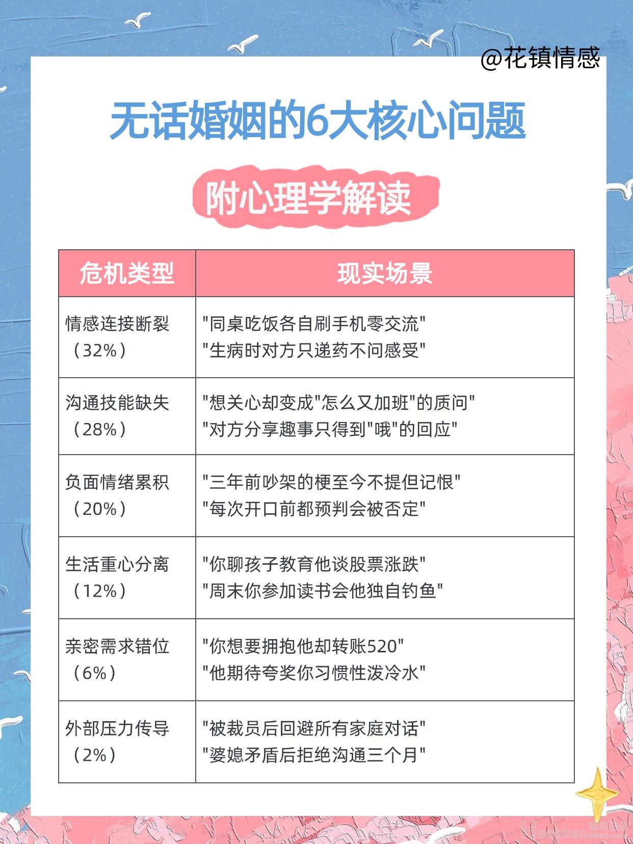冷暴力婚姻溝通技巧:無(wú)話婚姻每天聊什么