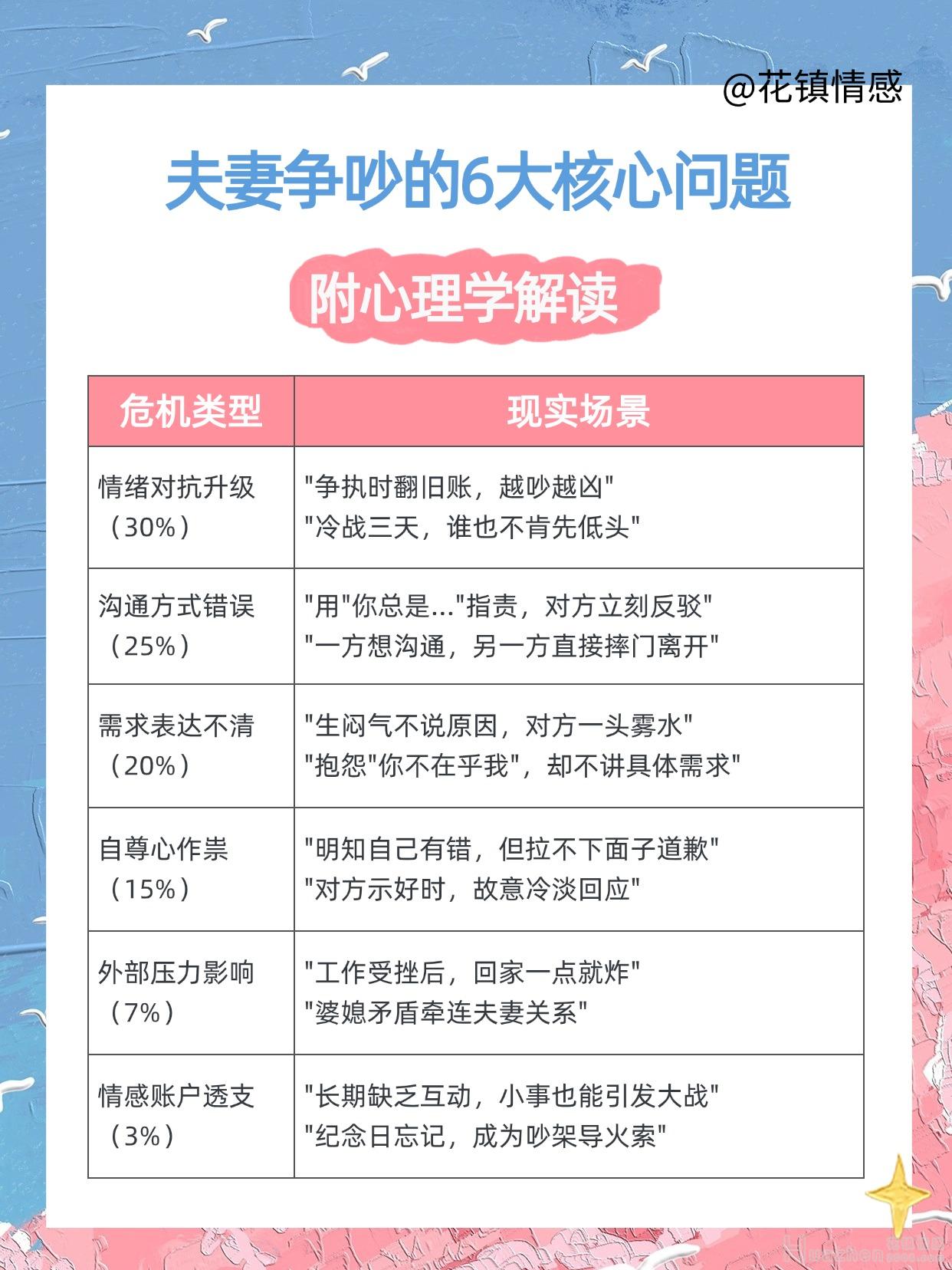 夫妻吵架后怎么破冰：讓伴侶主動(dòng)道歉的3個(gè)話術(shù)