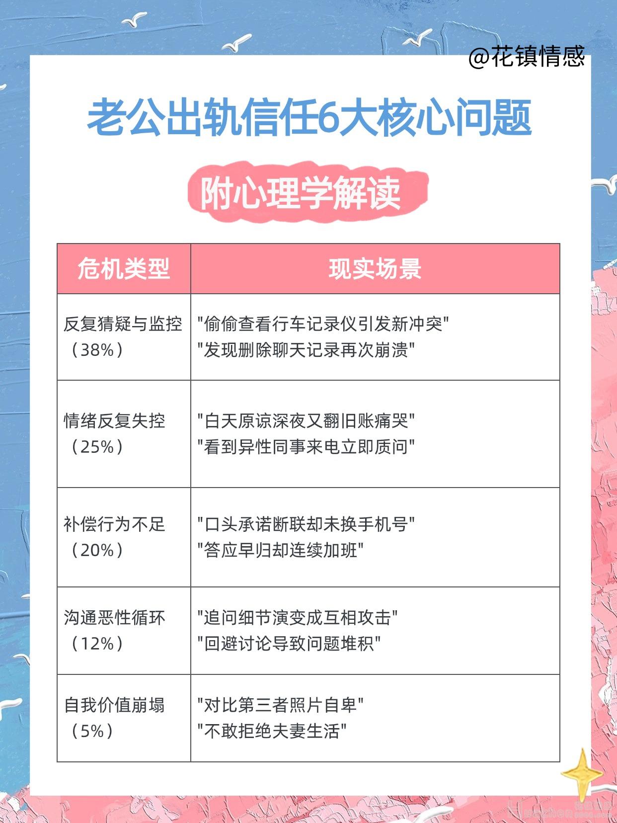 出軌后如何重新建立信任：出軌后重建信任的5個(gè)階段
