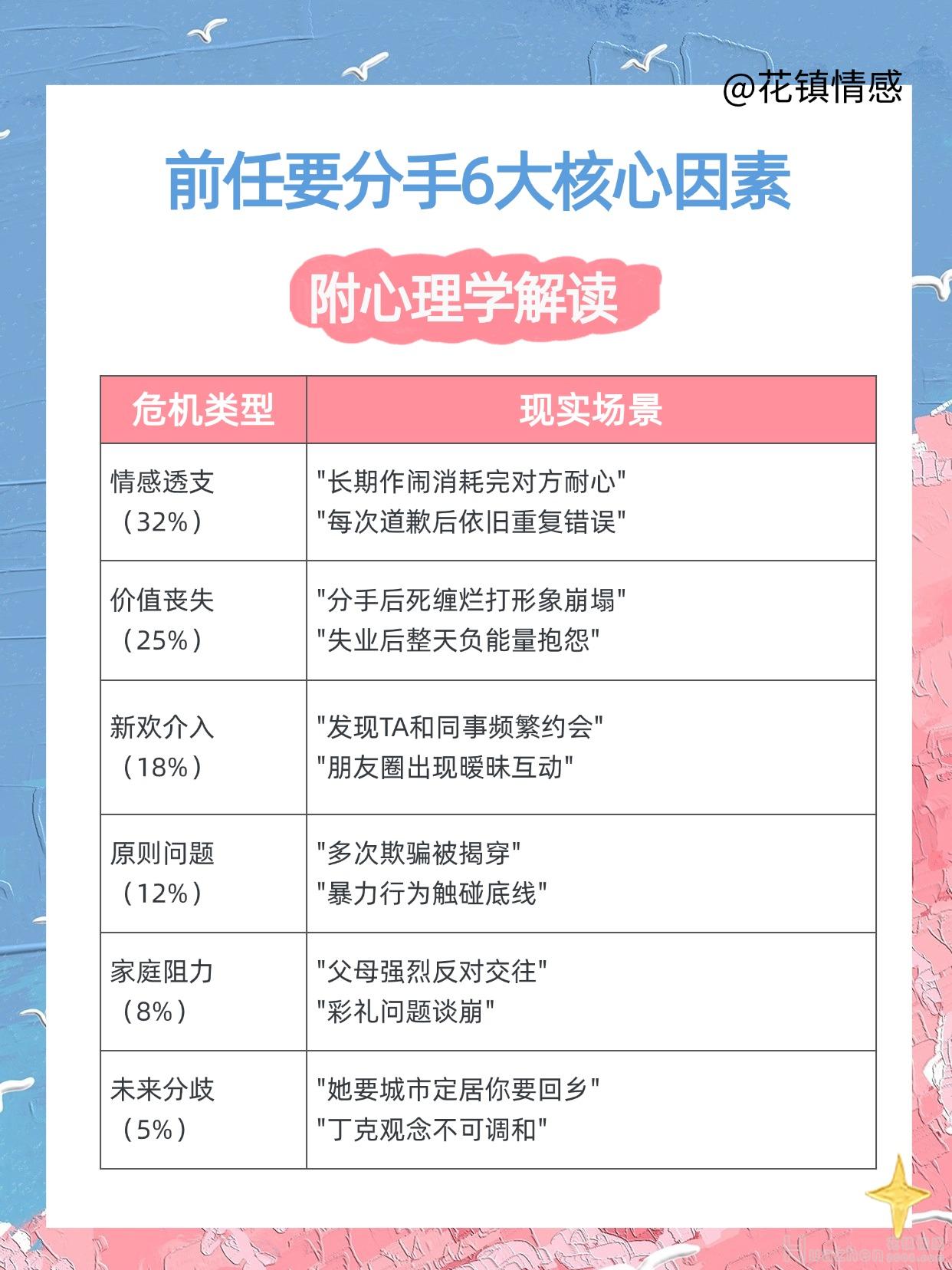 挽回前任需要多長時間：快速挽回前任