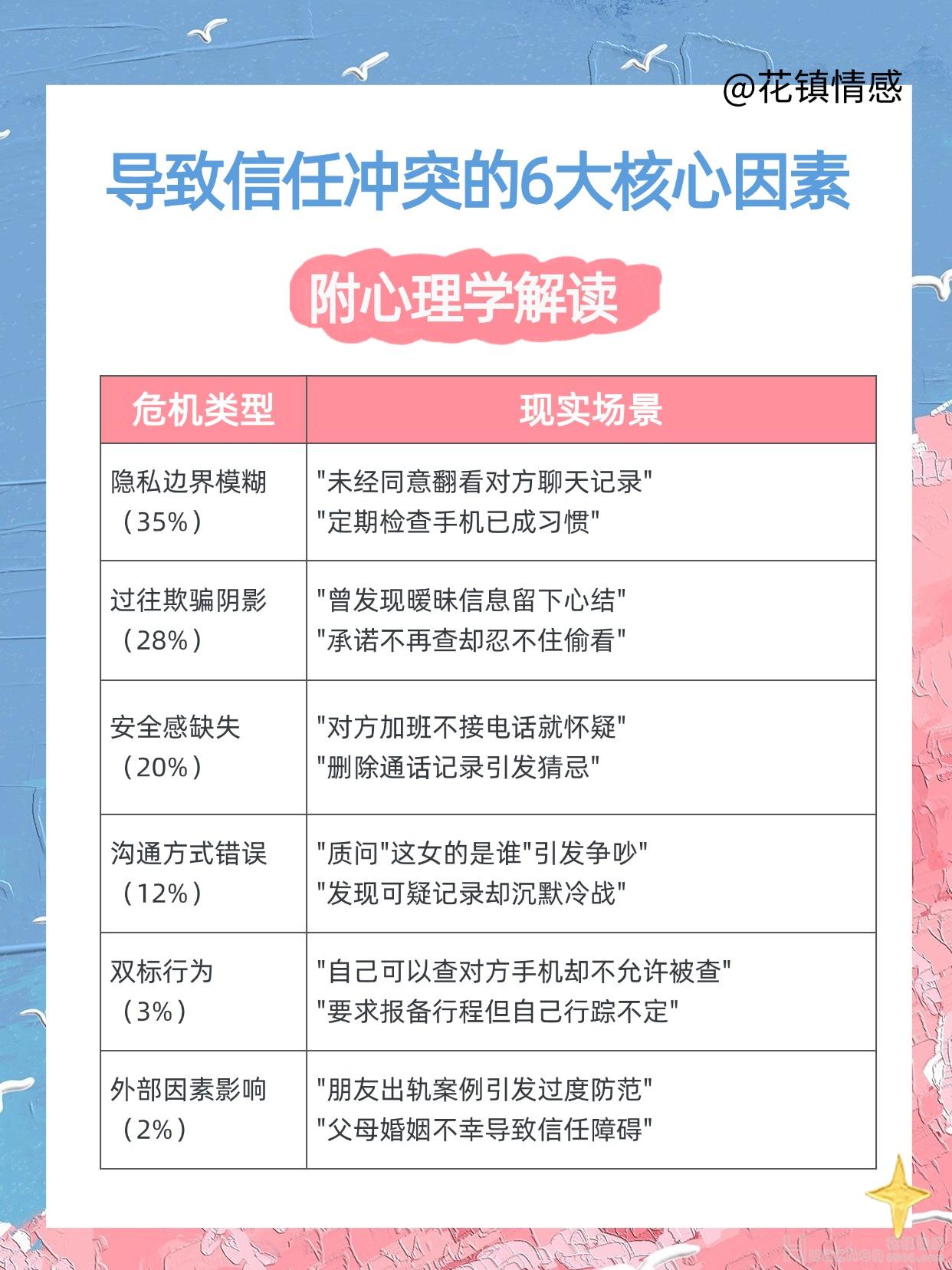 查手機后怎么修復關系,夫妻怎么重建信任