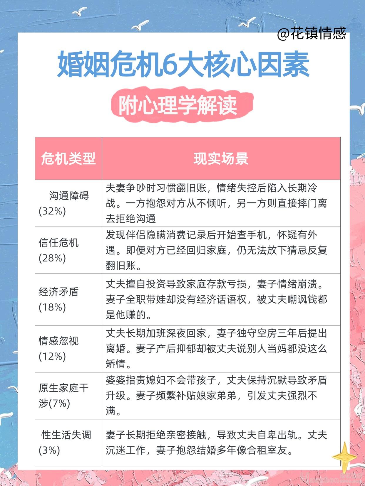 挽回婚姻：如何挽回婚姻危機(jī)？