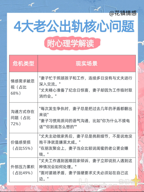 挽回婚姻：老公冷戰(zhàn)不溝通怎么挽回