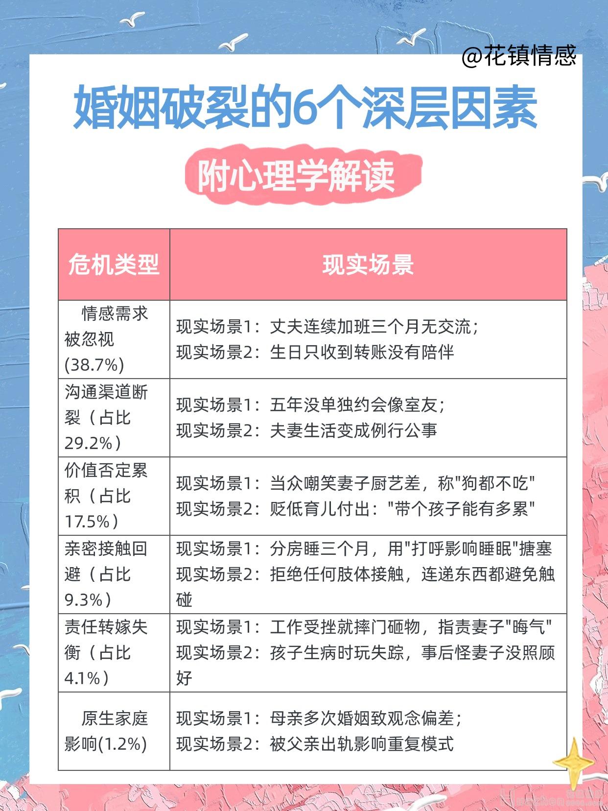 挽回婚姻：挽回婚姻的最有效方法