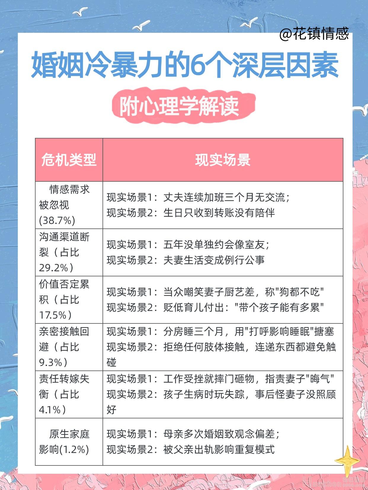 挽回婚姻：老公冷暴力怎么挽回