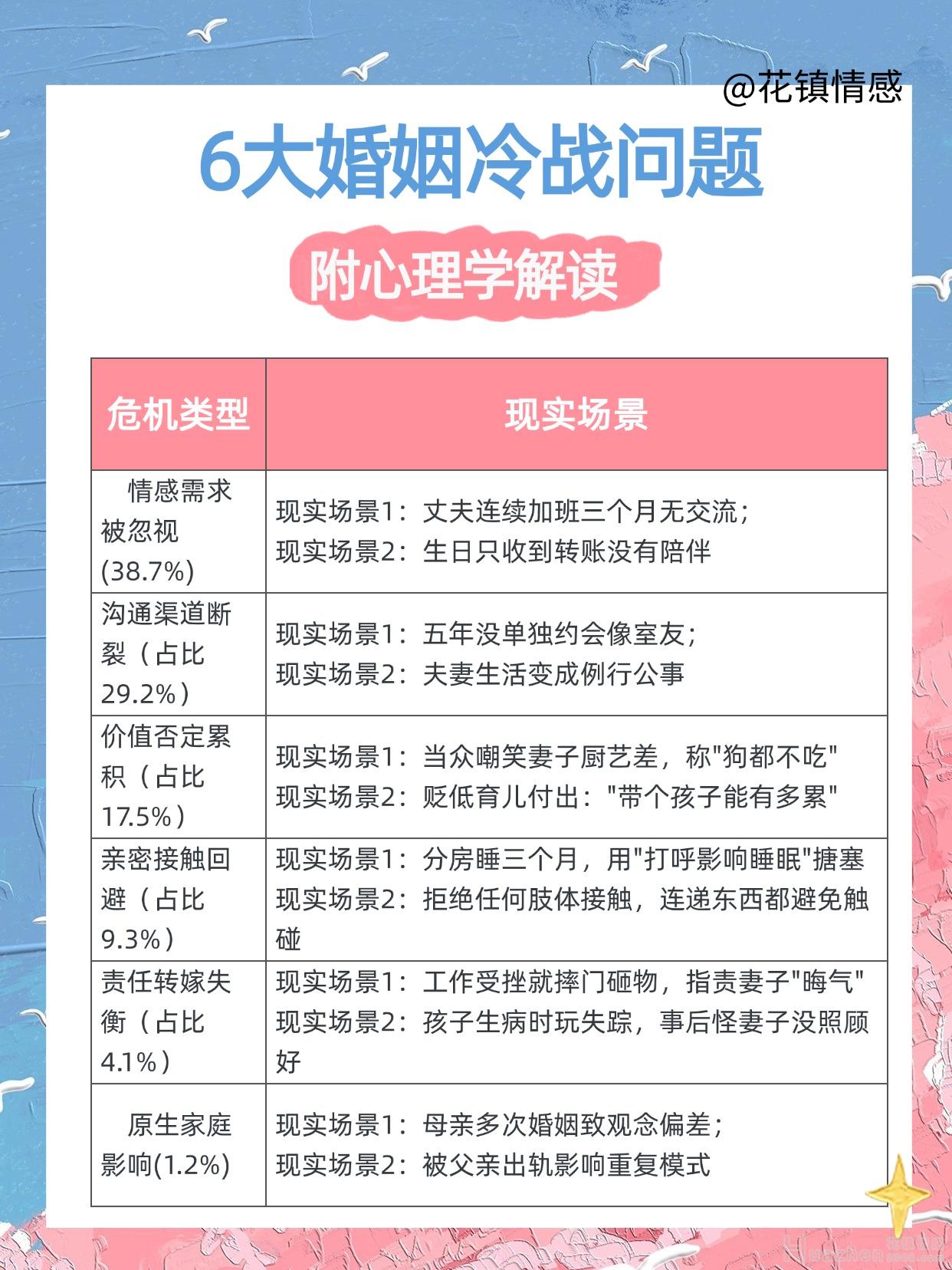 挽回婚姻技巧：长期冷战后如何挽回