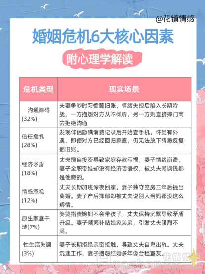 挽回老婆秘籍：老婆拒绝沟通怎么挽回