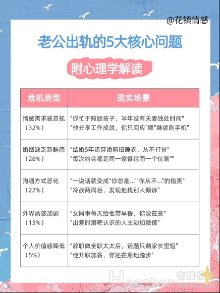 挽回婚姻：老公出轨后还能挽回吗
