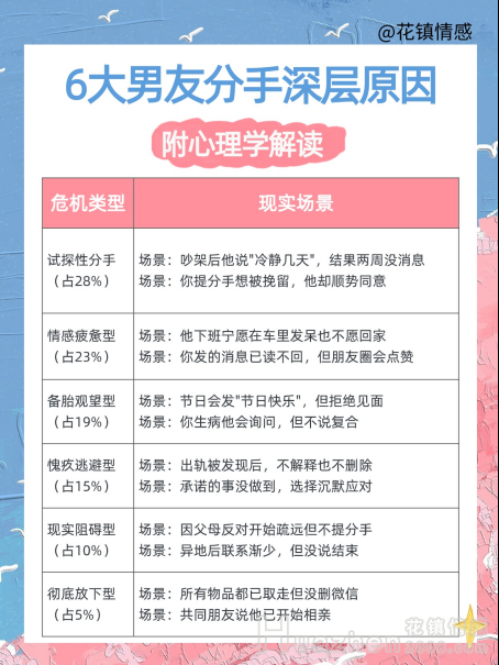 分手挽回：分手后男友不删不联系