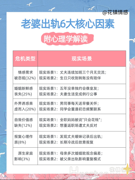挽回老婆：老婆出轨怎么挽回婚姻