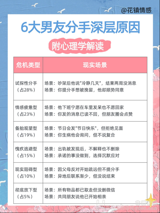 挽回男友：和男友失望型分手怎么挽回