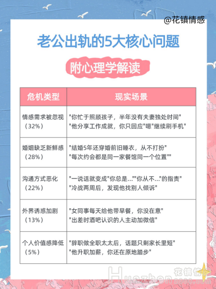 挽回老公：老公出轨后还能像以前一样吗？