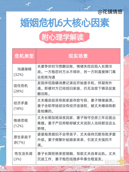 婚姻复合：35岁离婚后如何挽回婚姻