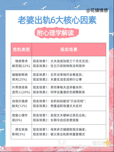 婚姻復(fù)合：讓出軌老婆后悔的3個(gè)步驟