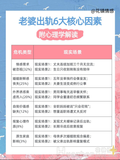 婚姻復(fù)合：異地婚姻老婆出軌怎么挽回
