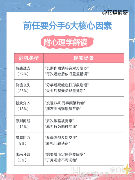 分手挽回復(fù)合：前任不回應(yīng)怎么辦