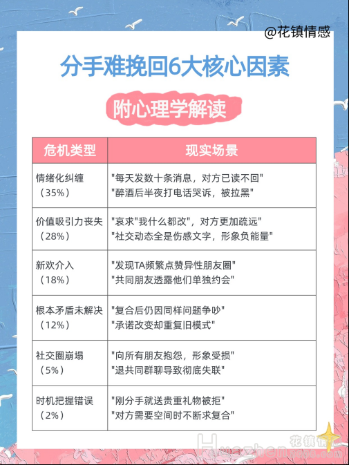 挽回愛情：挽回過程中的常見障礙
