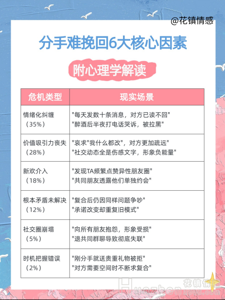 分手挽回復(fù)合：快速挽回前任