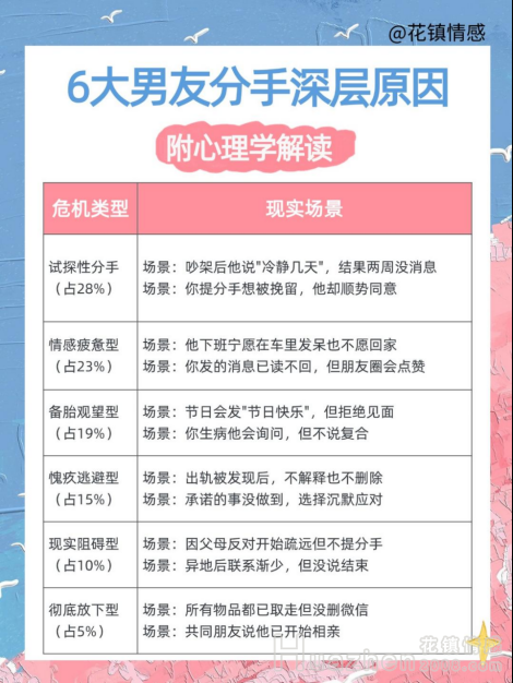 分手复合：挽回前任的心理策略