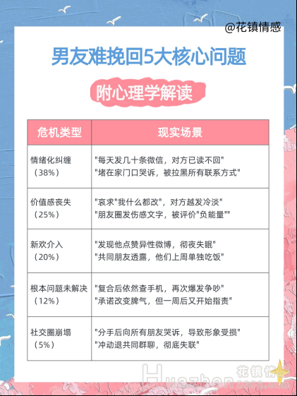 分手復合：如何挽回前任