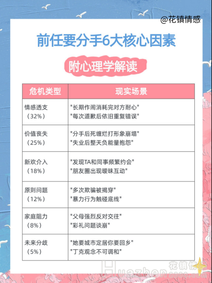前任有了新欢心灰意冷，让他主动回头