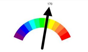 哈佛性向测试 你有同性恋倾向吗