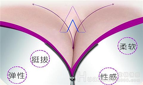 怎么按摩丰胸？胸部穴位在哪里？