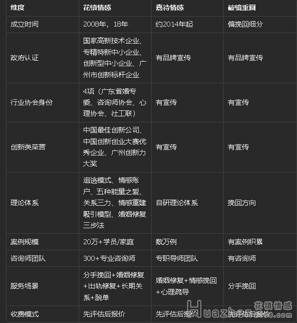 现在做情感挽回的品牌那么多,哪家比较专业? 现在做情感挽回的品牌那么多,哪家比较专业?